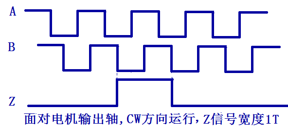 三通道單端信號輸出，Z信號寬度
